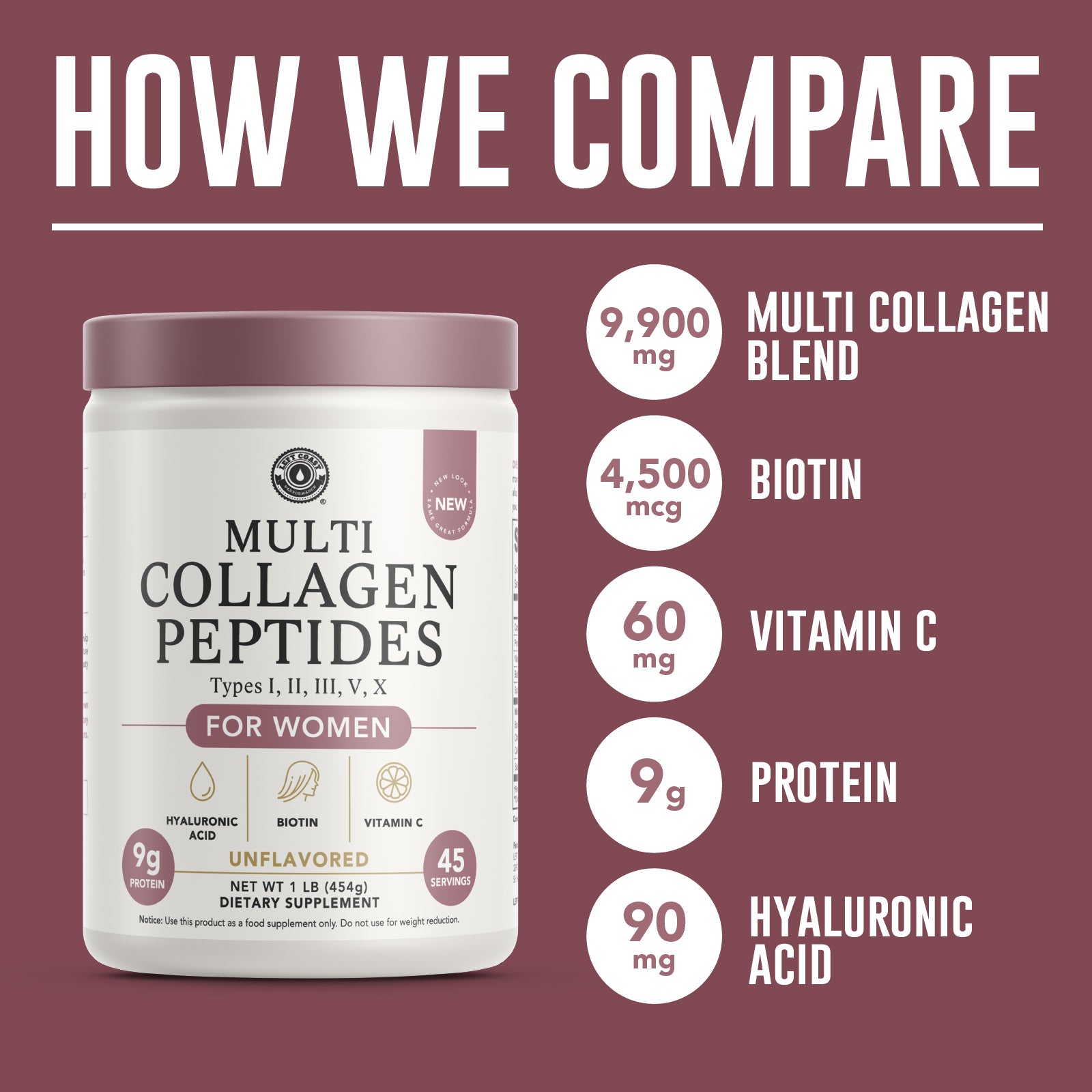 Multi Collagen Peptides, Unflavored, 16oz