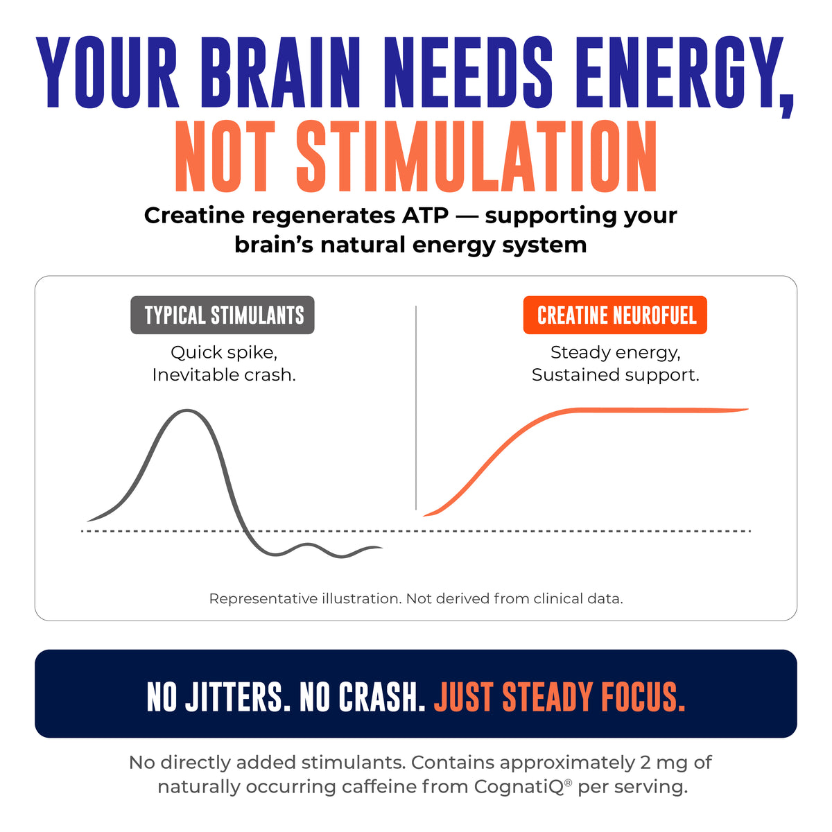 Creatine Neurofuel Powder, Orange Mango