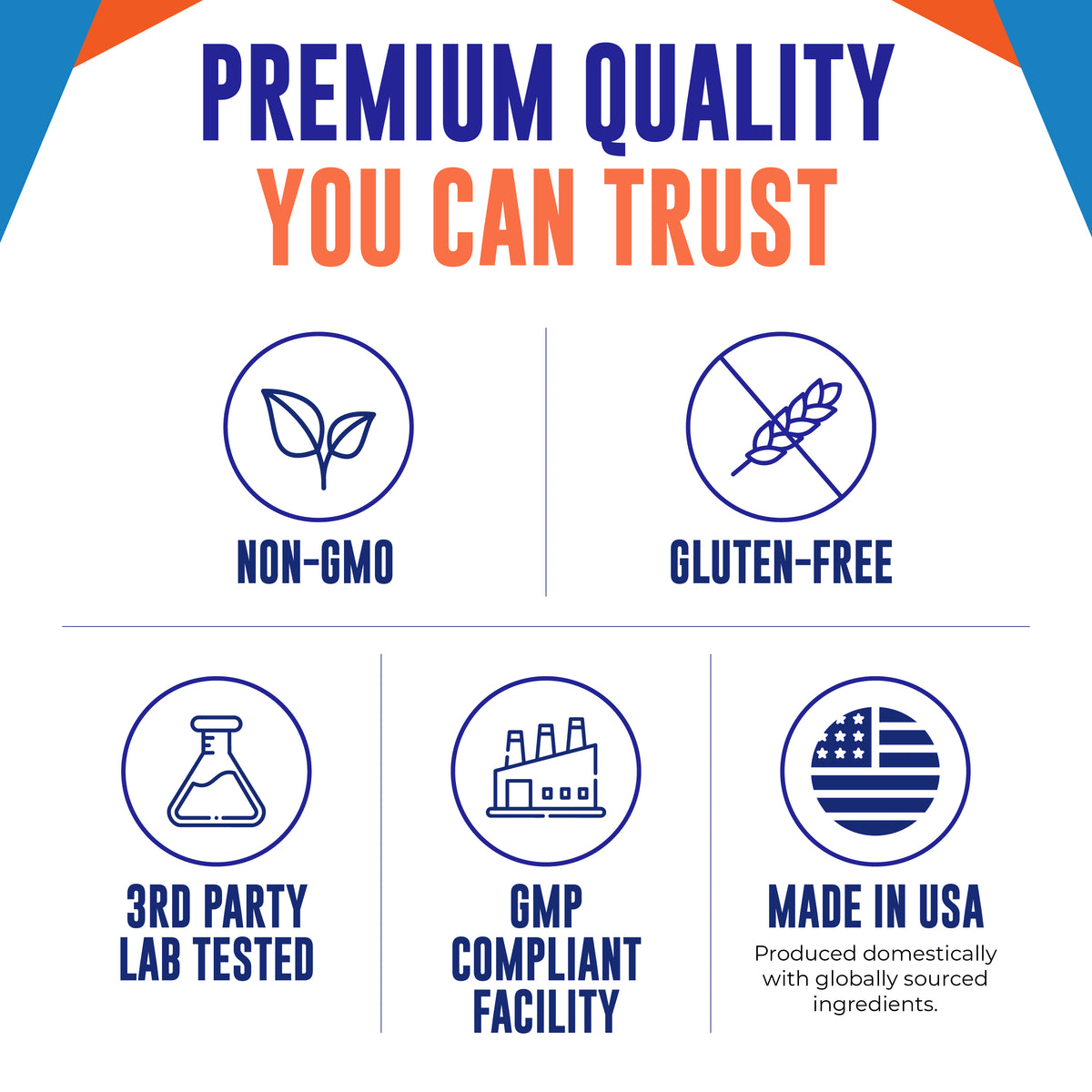 Promotional graphic with the headline 'PREMIUM QUALITY YOU CAN TRUST' above five blue circular icons reading 'NON-GMO', 'GLUTEN-FREE', '3RD PARTY LAB TESTED', 'GMP COMPLIANT FACILITY', and 'MADE IN USA' on a white background with orange and blue corner accents.