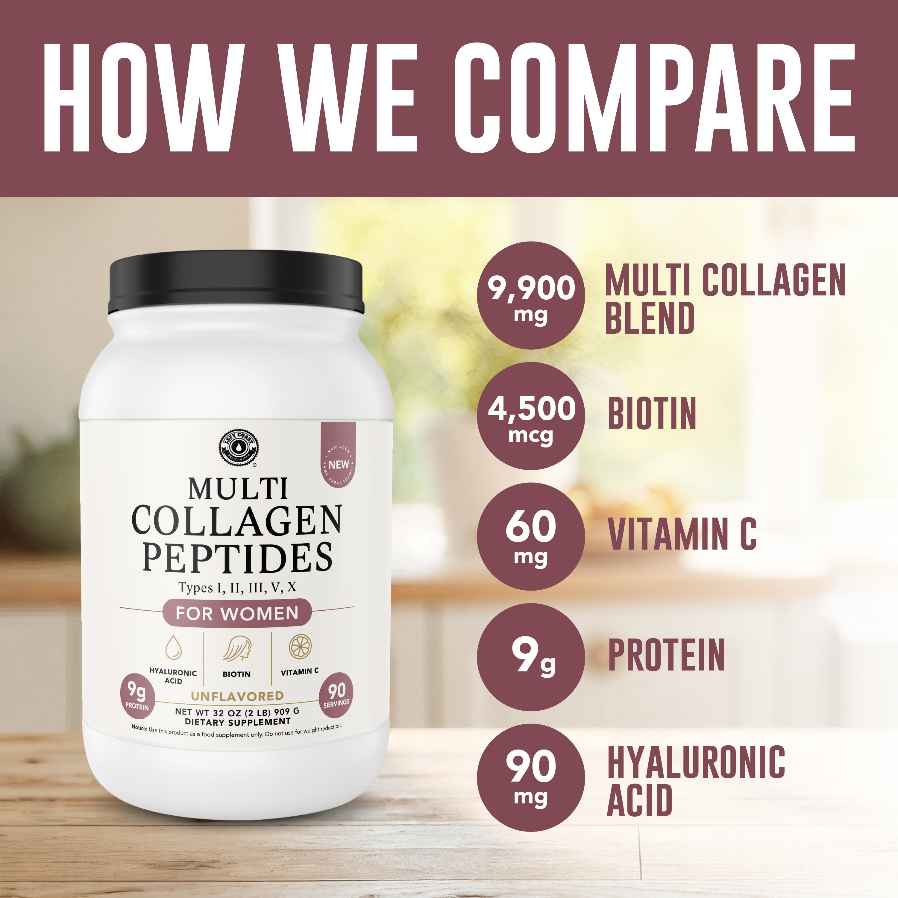 Multi Collagen Peptides for women supplement container listing key ingredients, such as 9900mg multi collagen blend, 4500mcg biotin, 60mg vitamin c, and 90mg hyaluronic acid.
