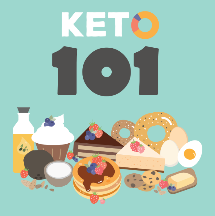 Keto Diet 101; guide by our CMQ nutritionists in Puerto Vallarta