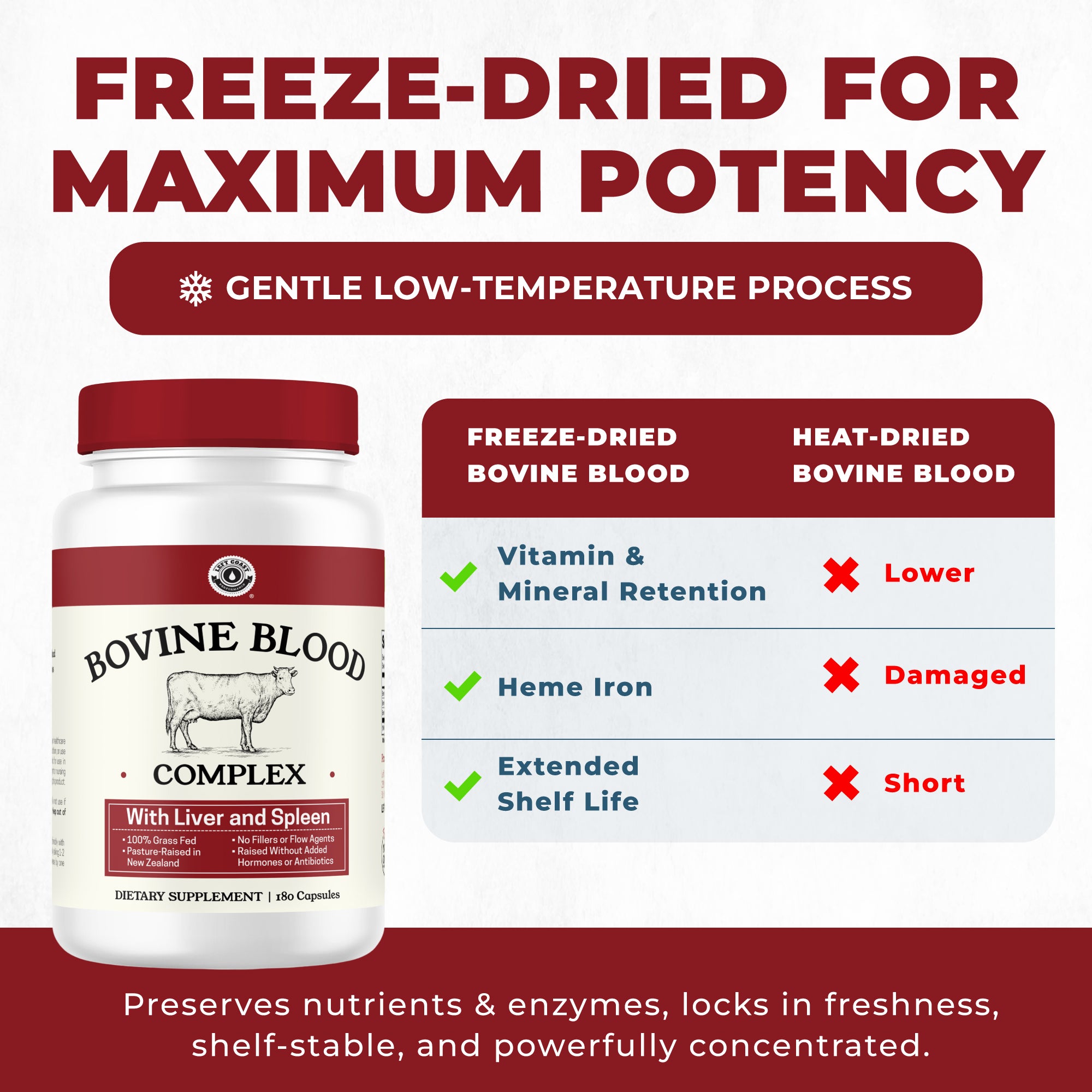 Bovine Blood Complex supplement bottle with freeze-drying benefits on a white background