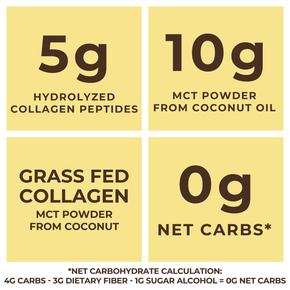 Nutritional label with information on collagen, MCT powder, and carb content on a yellow background.