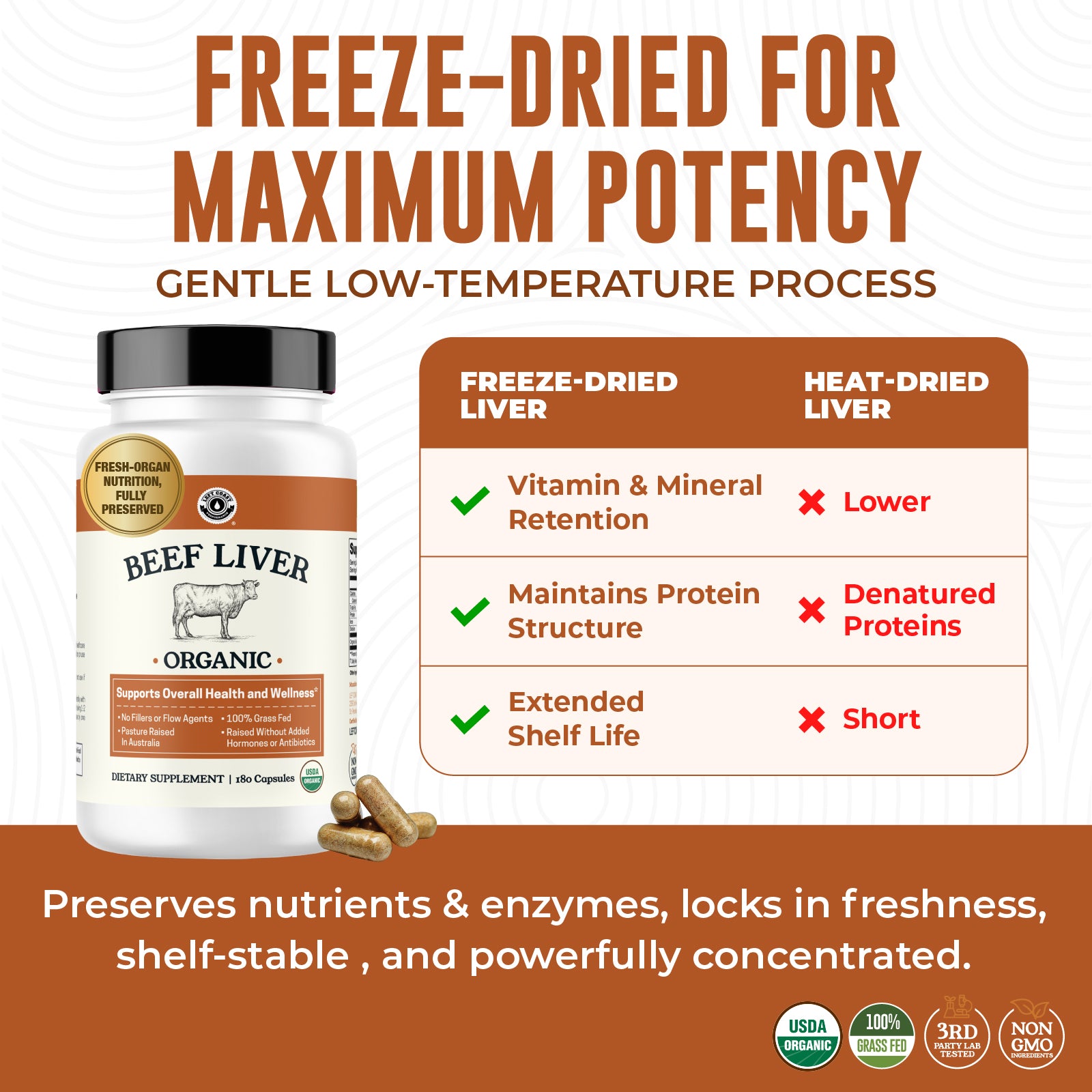 Beef liver supplement detailing how freeze-drying preserves nutrients and extends shelf life.