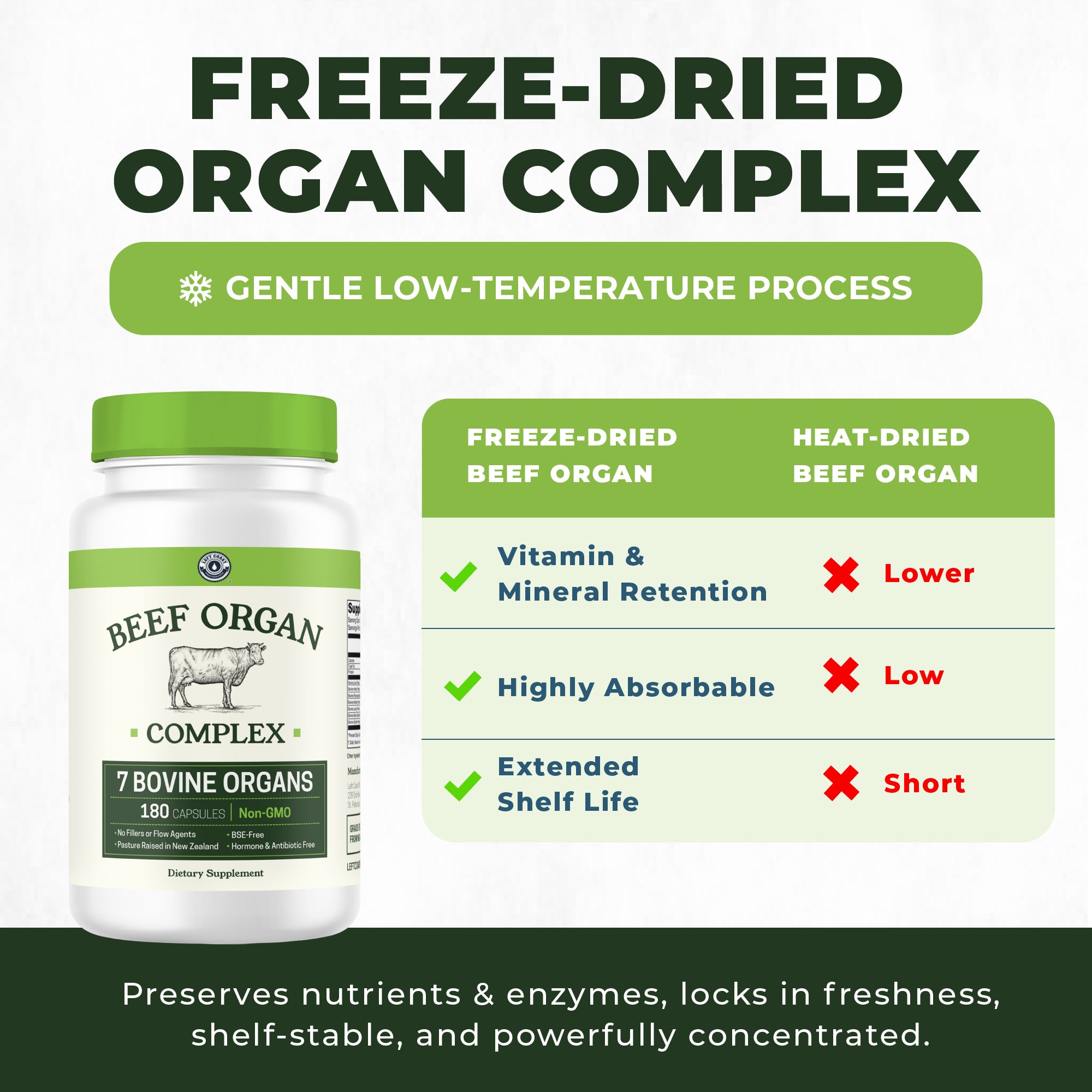 Beef Organ Complex Capsules