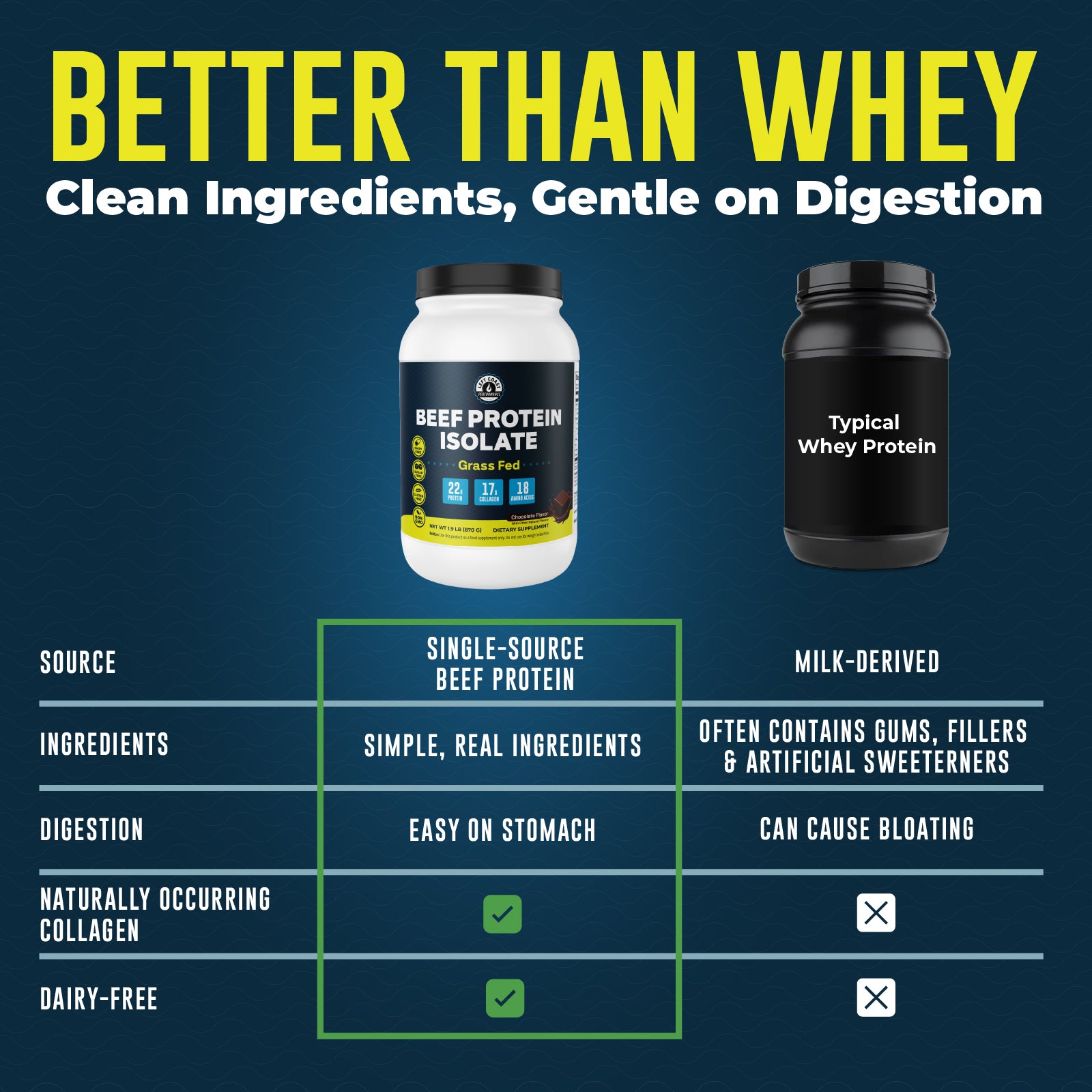 Beef Protein Isolate, Chocolate