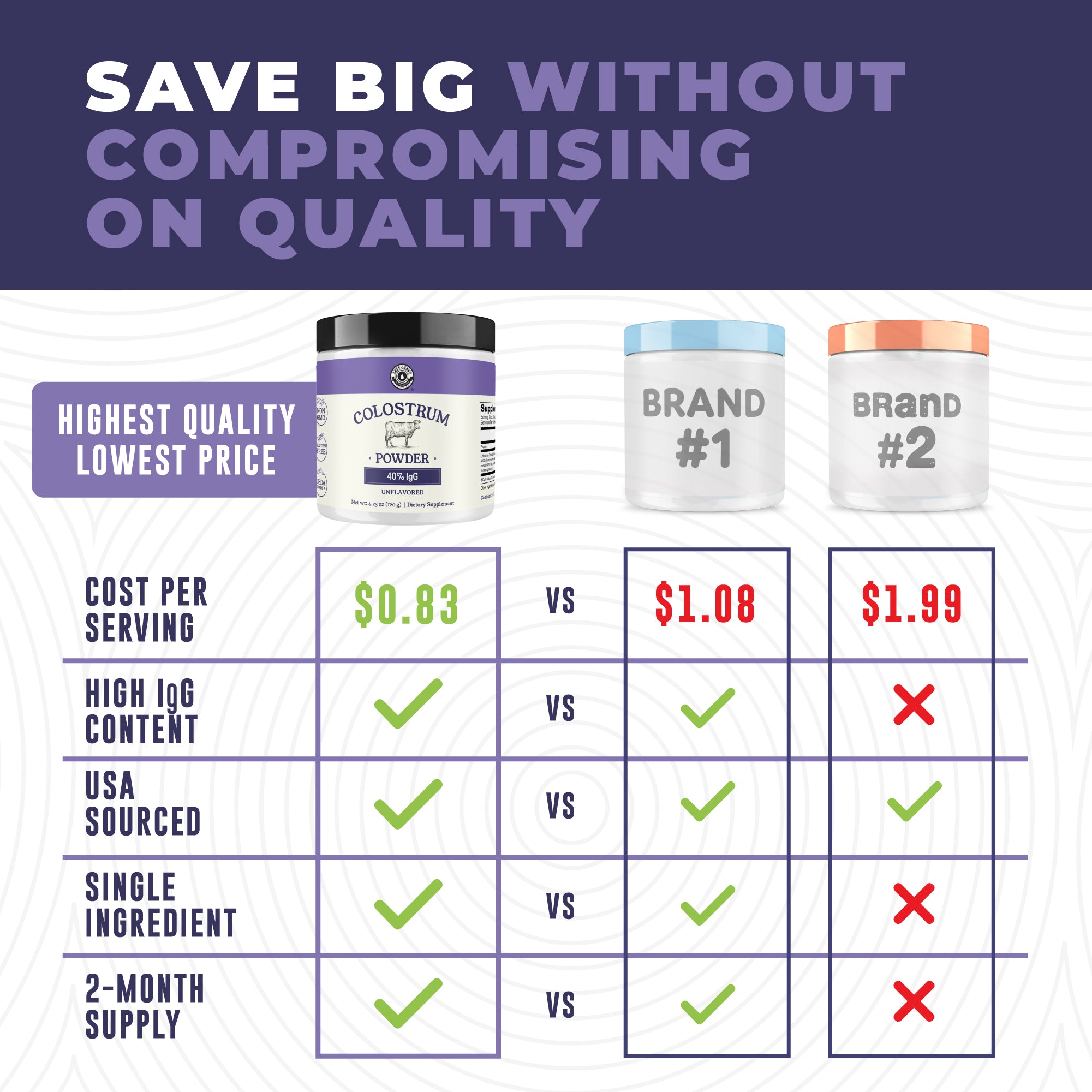 Colostrum Powder 40% IgG